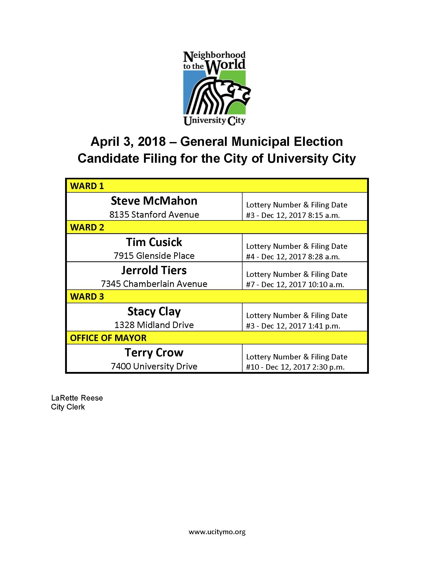 Candidates for City Council -  April 3 2018 General Municipal Election updated